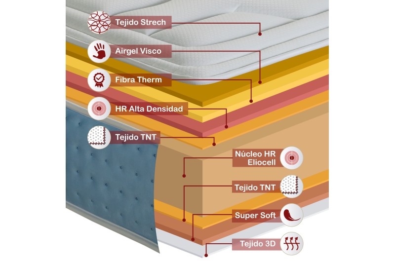 ❄️ Colchón DELAFUENTE 90x190