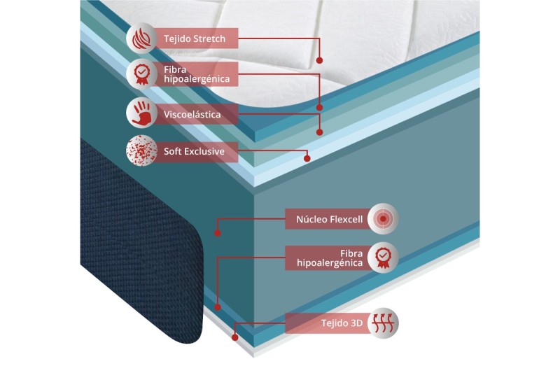 🛏️ Colchón QUEVEDO 135x190