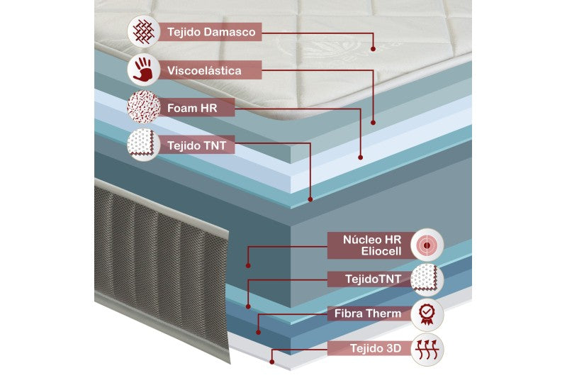 💤 Pack Completo de Descanso BOHEMIA (90x200 cm) · Cama con Cajones + Somier + Colchón Visco Smart 🛠️💥